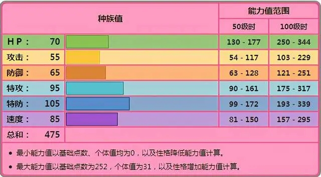 宝可梦剑盾雌性爱管侍对战分析与使用心得