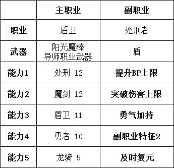 勇气默示录2处刑者队伍搭配推荐 处刑者怎么玩