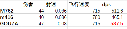 绝地求生GROZA武器评测 枪械数据与弹道详解