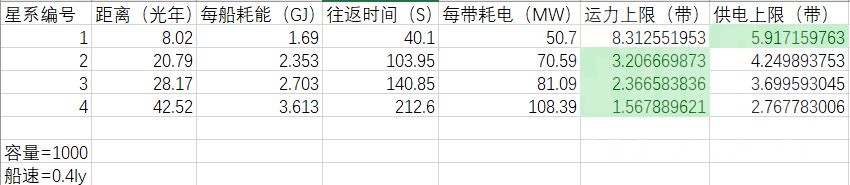 戴森球计划星际物流塔运力与耗电分析