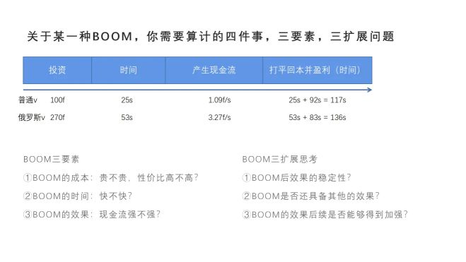 帝国时代3决定版经济发展攻略 各阶段BOOM时机推荐_BOOM时机