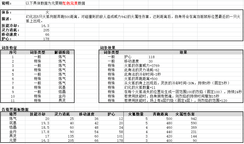 鬼谷八荒全流派身法秘籍极限属性一览