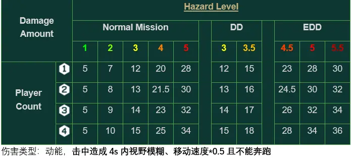 深岩银河全生物特性与应对方法汇总_小型生物（一）