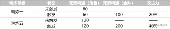 原神终末嗟叹之诗属性与效果详解