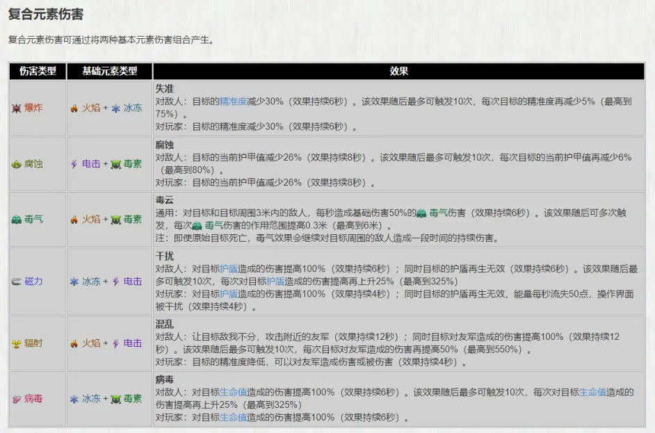 Warframe星际战甲异况近战流武器配卡攻略