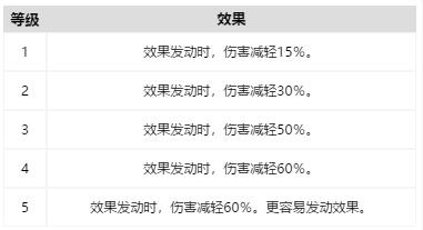 怪物猎人崛起全饰品技能效果详解 全珠子一览_1