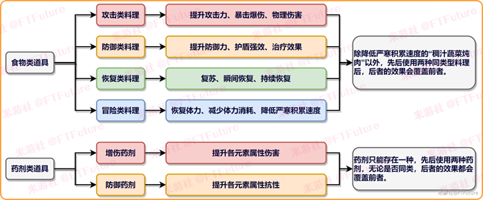 原神魔偶剑鬼挑战道具推荐