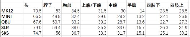 绝地求生13.1版本狙击枪武器调整评测