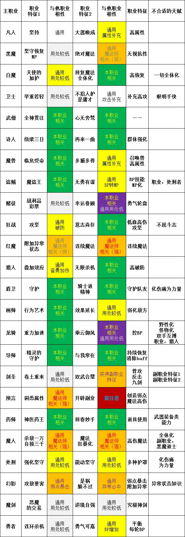 勇气默示录2全职业武器选择指南