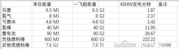 戴森球计划星际电力运输详解 星际运电方法与使用攻略