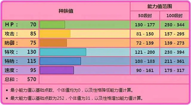 宝可梦剑盾卡璞蝶蝶对战分析与使用心得