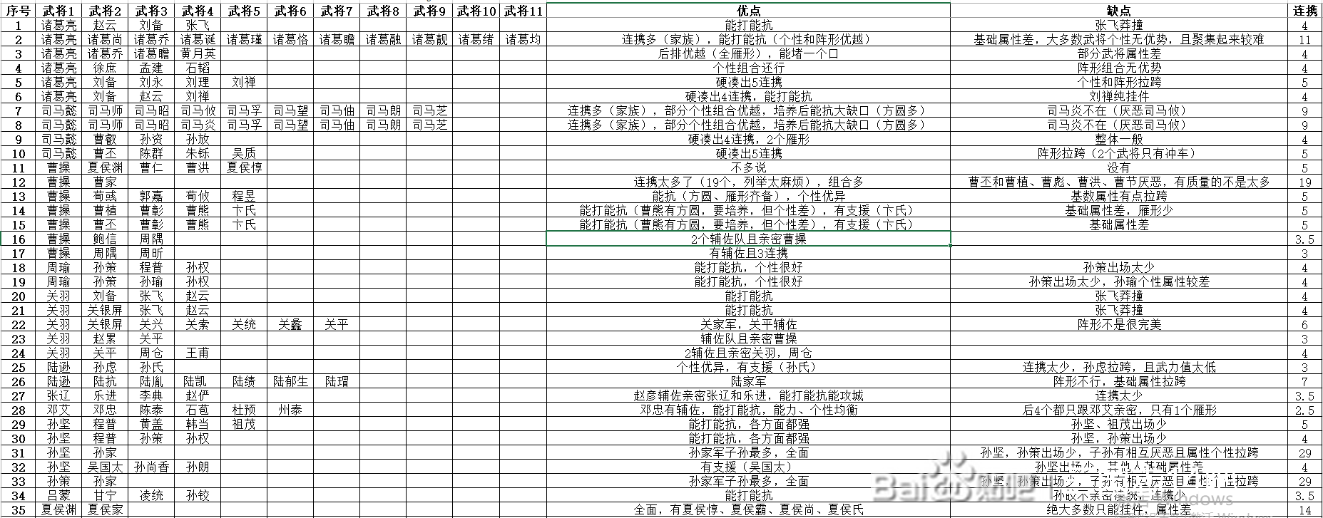 三国志14PK版四连携以上武将组合大全