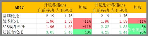 使命召唤17第三赛季枪械数据改动详解 主武器配装推荐_AK47