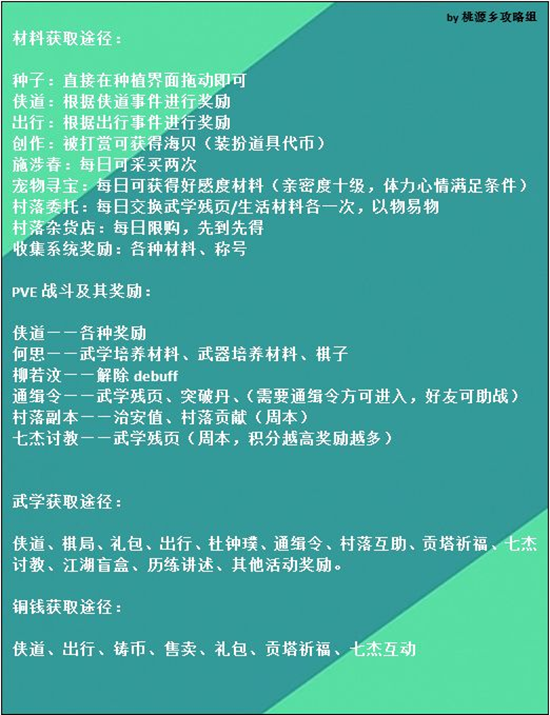 江湖悠悠材料获取方法大全 各类型材料获取途径一览