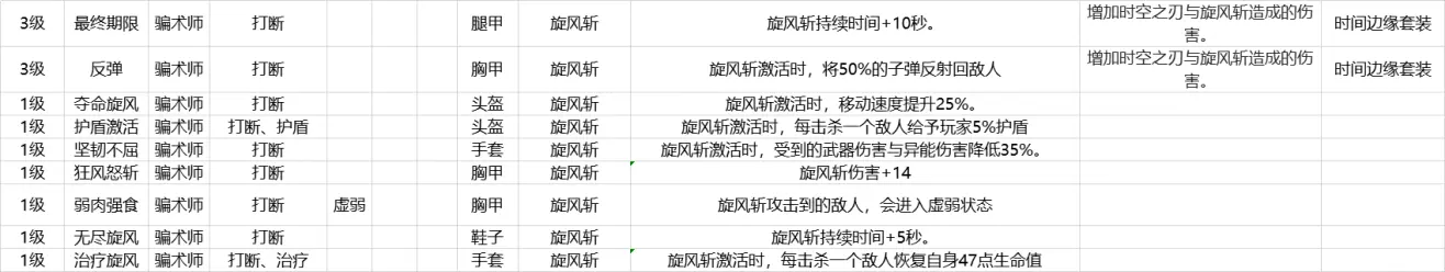 Outriders先驱者骗术师技能介绍与装备mod一览