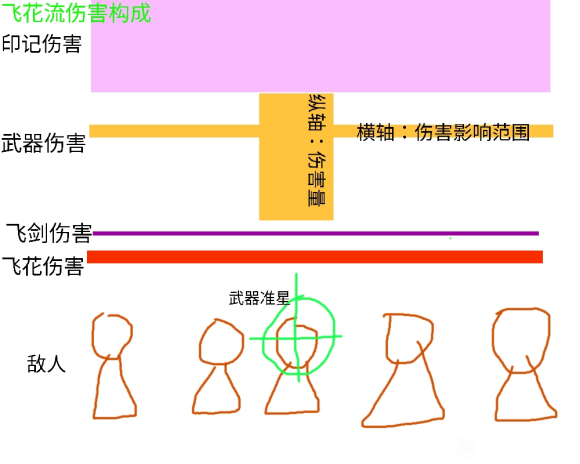 枪火重生飞花兔攻略 武器及觉醒选择推荐