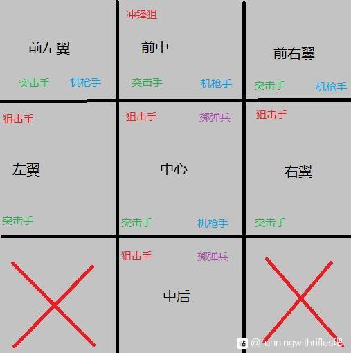 小兵步枪前线作战指南 各职能打法思路与战术分享_突击手