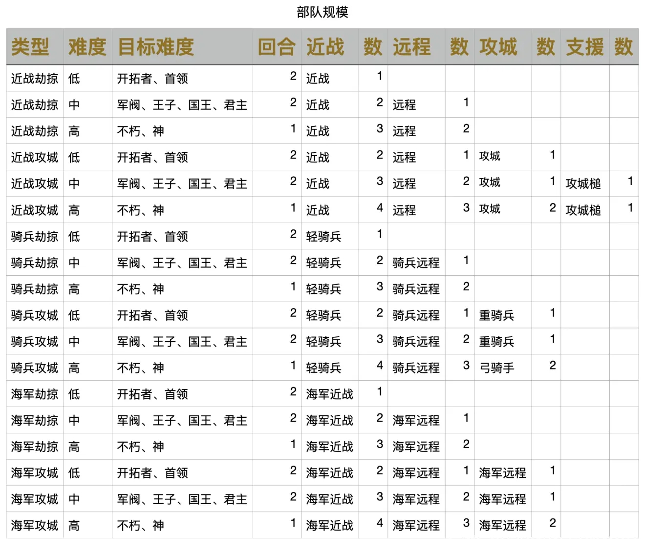 文明6氏族模式与普通模式的区别