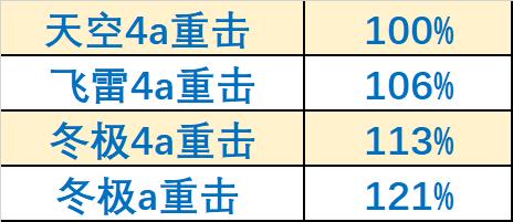 原神2.2卡池分析 公子与胡桃抽取推荐