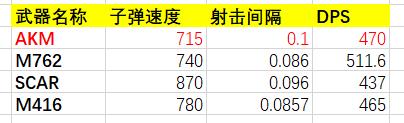 绝地求生13赛季AKM与MINI使用心得分享