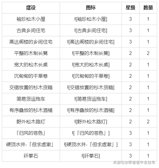 原神1.6室外赠礼套装汇总 获取、角色及摆设大全