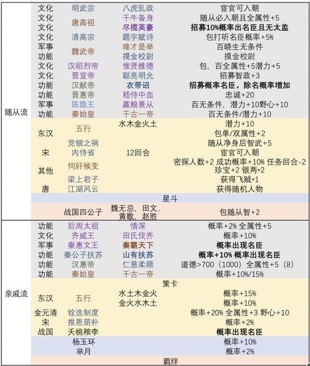 皇帝成长计划2挑战九攻略与搭配教学