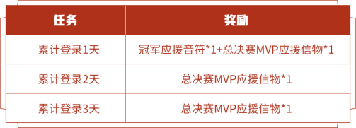 王者荣耀2021KPL春季总决赛预测规则、奖励及道具获取详解