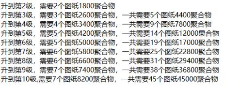 绝地求生13赛季聚合物获取攻略 齿轮SLR升级方法