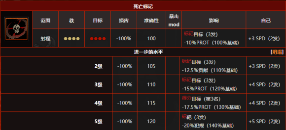 暗黑地牢赏金猎人职业攻略 赏金猎人技能与定位详解