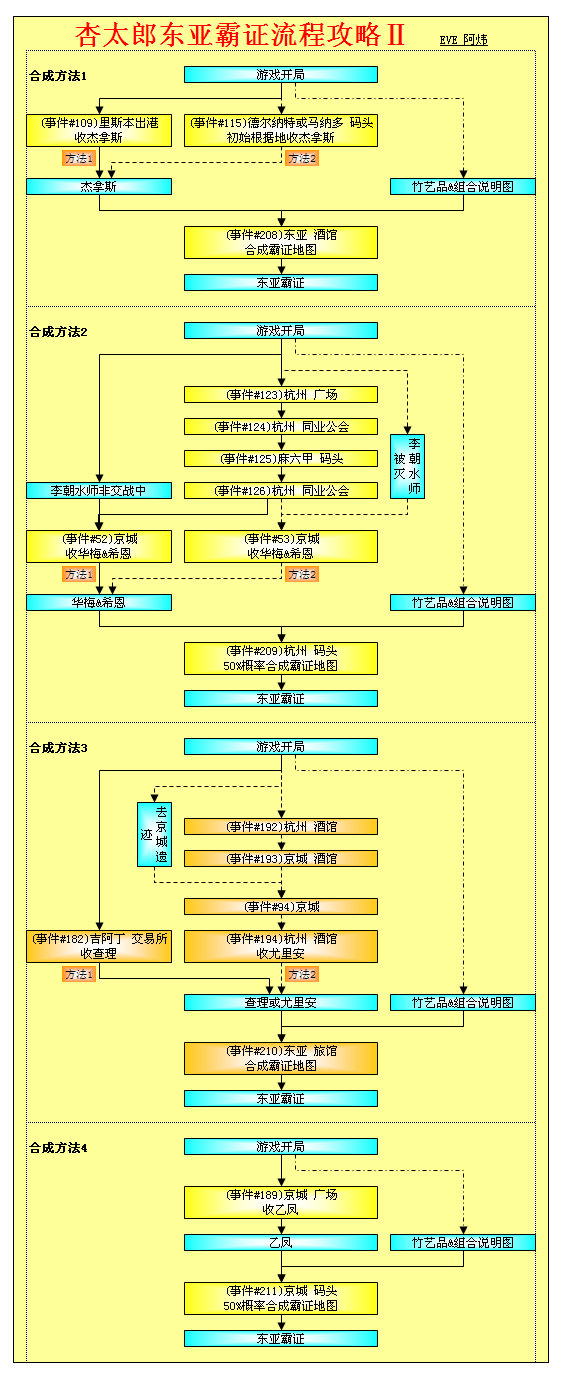 大航海时代4威力加强版HD杏太郎霸者之证全地区流程攻略