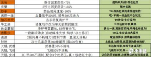 永劫无间S1赛季新增魂玉强度评测 属性魂玉选择推荐