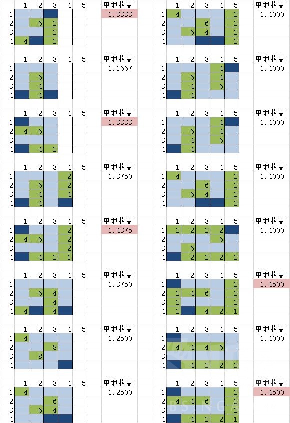 Loophero循环英雄河流怎么放 地形地块摆放思路分享