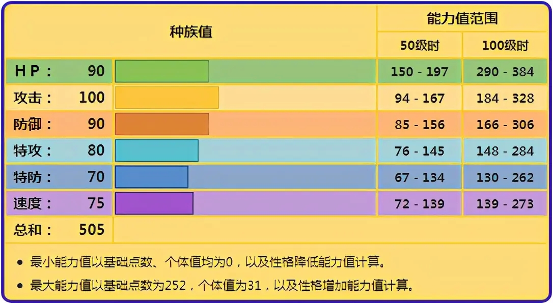 宝可梦剑盾雷鸟龙对战分析与使用心得