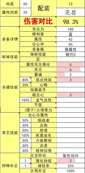 怪物猎人崛起3.0版本斩斧配装汇总