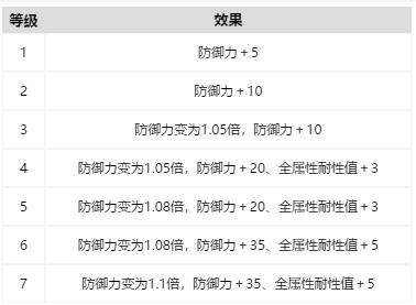 怪物猎人崛起全饰品技能效果详解 全珠子一览_1