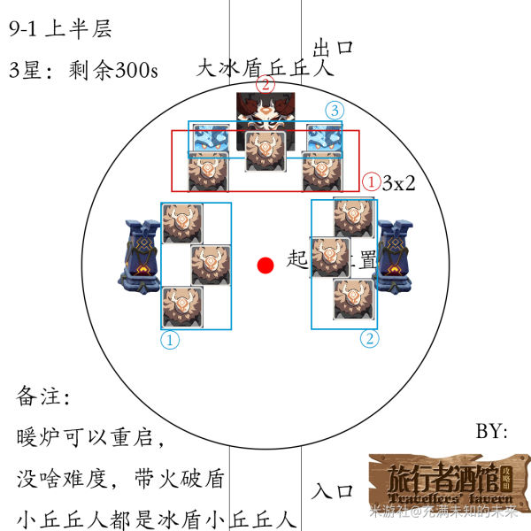 原神1.2深渊怪物攻略汇总 深渊各层数怪物资料详解_9层