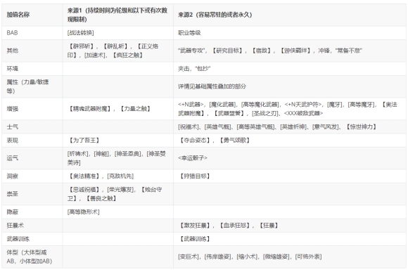 开拓者正义之怒命中堆叠方法 如何提高命中率