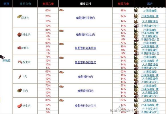 流放者柯南宠物驯养攻略 驯养食物与饲料推荐