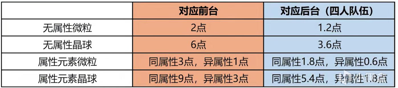 原神2.1雷电将军技能机制分析 战斗天赋加点推荐