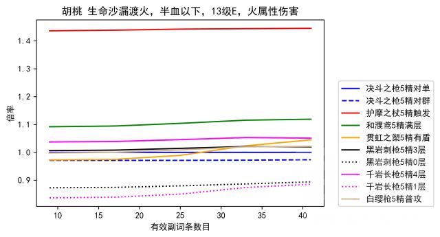 原神魈和胡桃用什么武器 魈和胡桃武器伤害数据详解