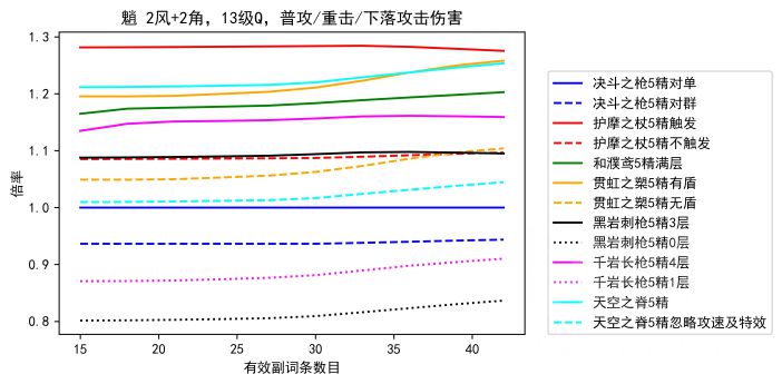 原神魈和胡桃用什么武器 魈和胡桃武器伤害数据详解