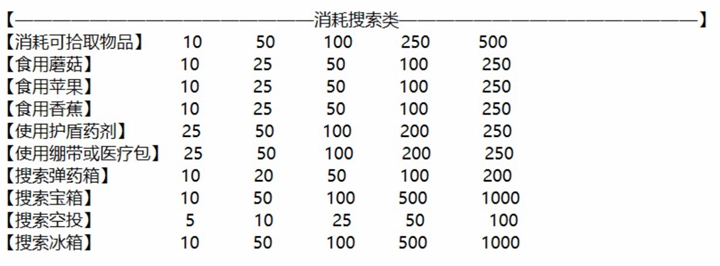 堡垒之夜第二章第六赛季蓝色稀有任务汇总