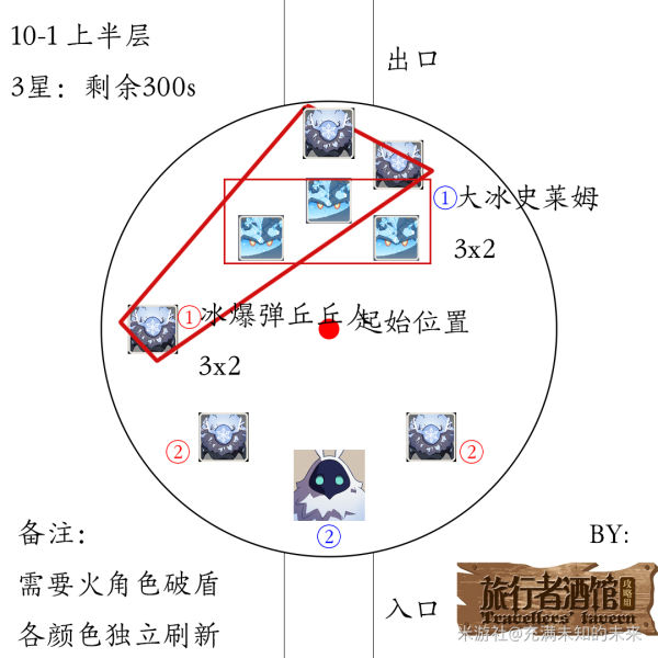 原神1.2深渊10层怪物攻略 10层出怪顺序与数量一览