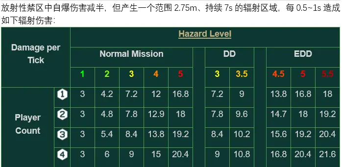 深岩银河全生物特性与应对方法汇总_小型生物（一）