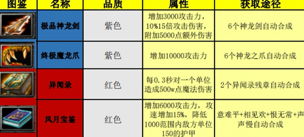 绿色循环圈装备属性及获取方法汇总