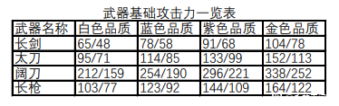 永劫无间近战武器基础招式伤害倍率一览