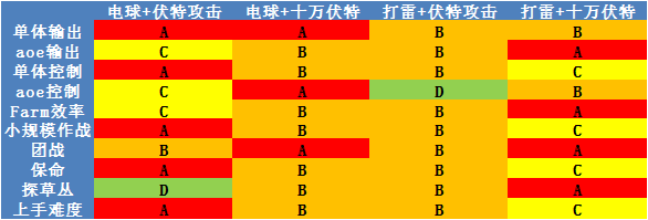 宝可梦大集结皮卡丘单排上分攻略