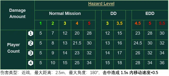 深岩银河全生物特性与应对方法汇总_小型生物（一）