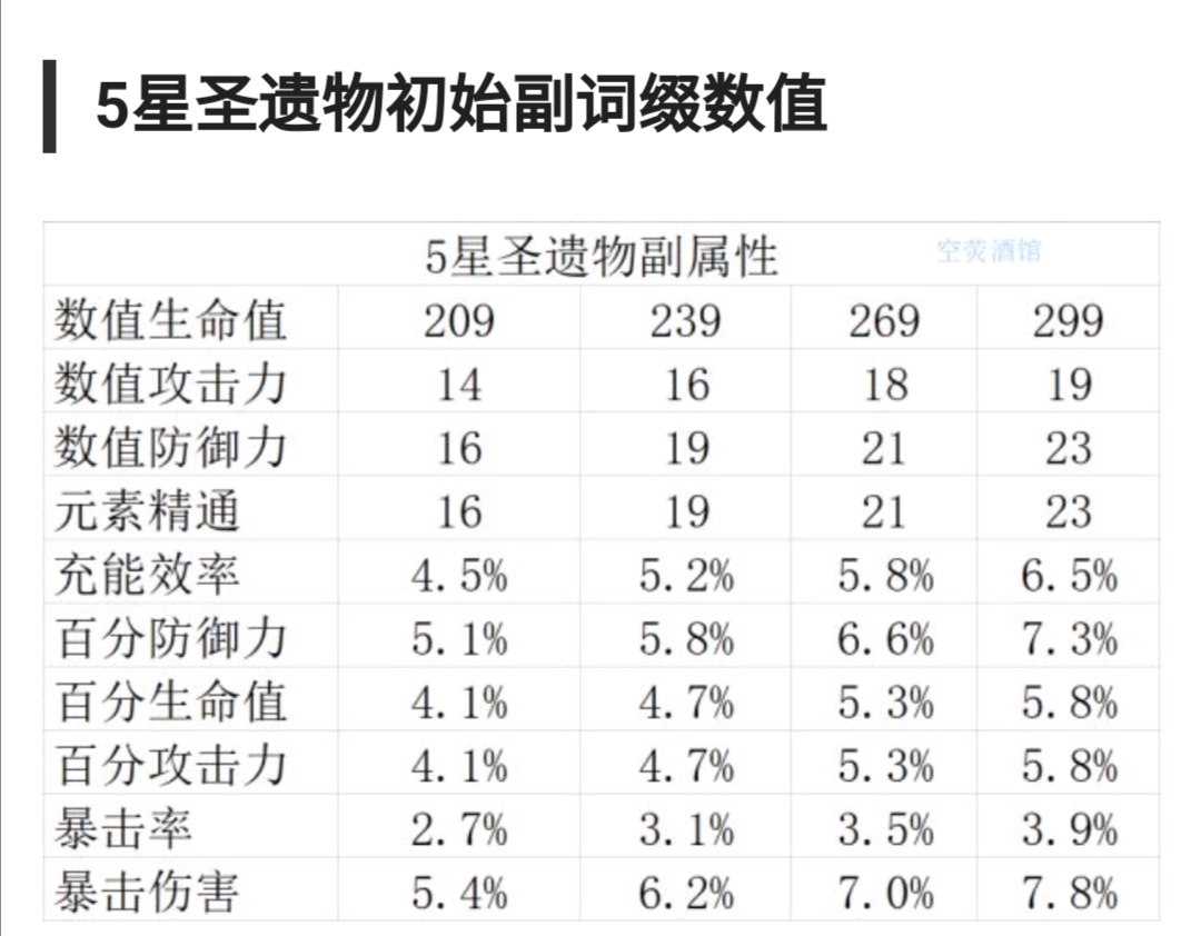 原神迪卢克极限面板数据一览 极限面板属性分享