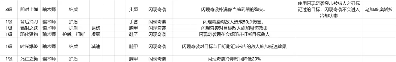 Outriders先驱者骗术师技能介绍与装备mod一览